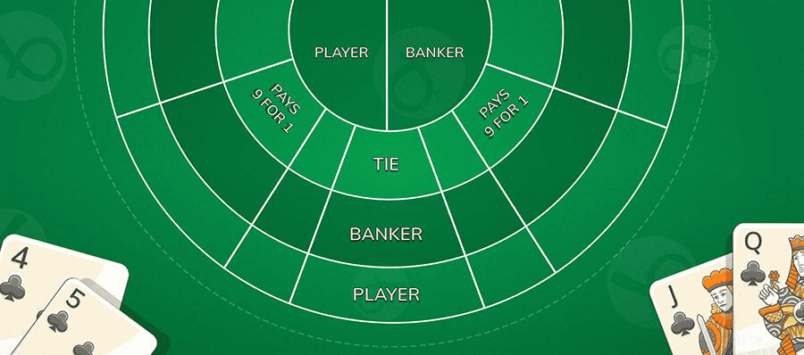 Phân tích các loại cược trong baccarat: Banker, Player, Tie